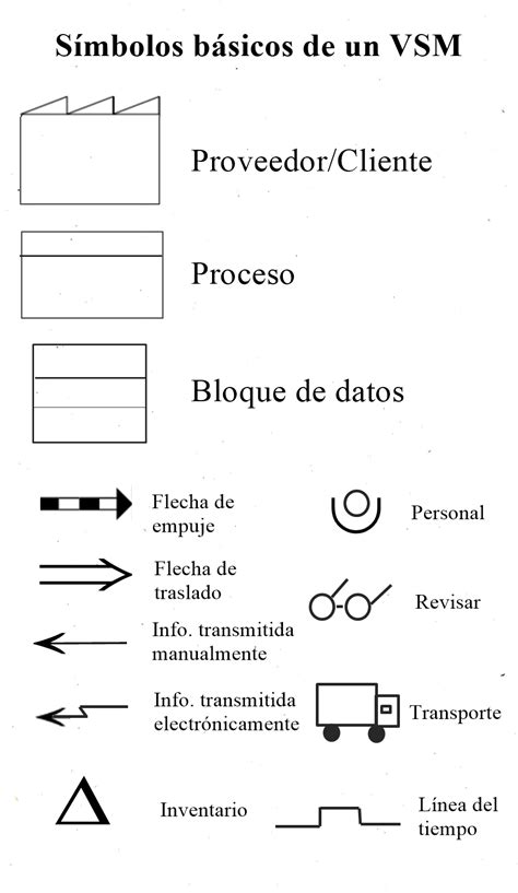 Maquina De Fenda De Valores De Simbolo