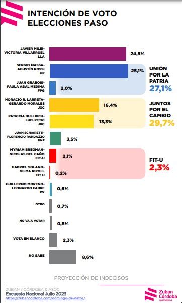 Massa Casino Resultados Do Voto