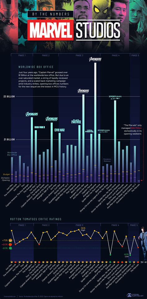 Mcu Poker Graficos