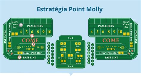 Melhor Estrategia Mesa De Craps