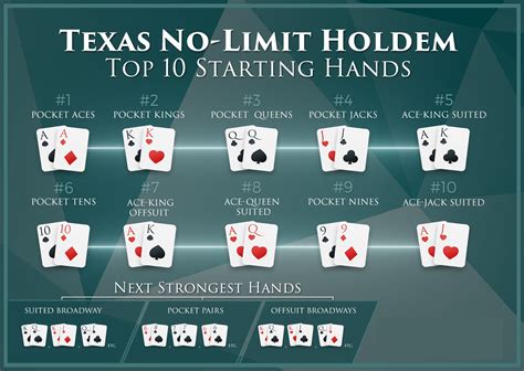 Melhor Mao De Texas Holdem De Palavras Cruzadas