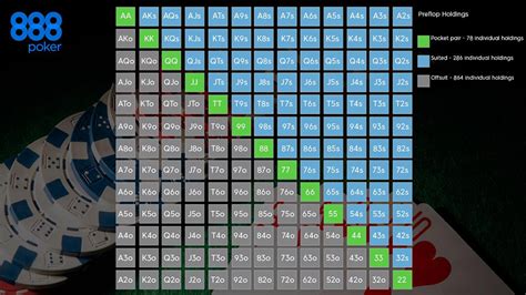 Melhor Software De Formacao De Poker Comentarios