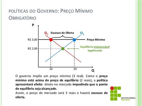 Nao Hw Slot Para Modulo De X Excesso De Demanda