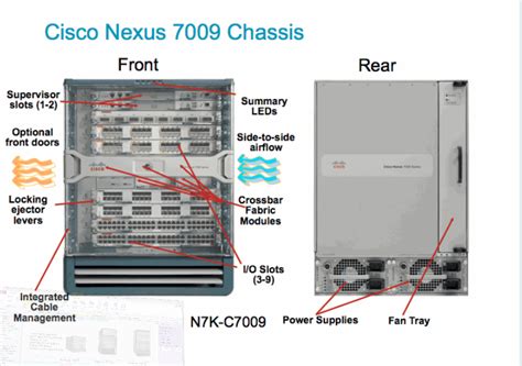 Nexus 7009 Supervisor De Slots