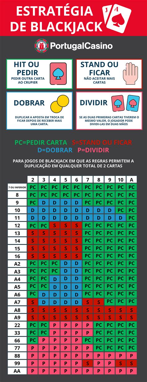 No Blackjack O Que Significa Dividir