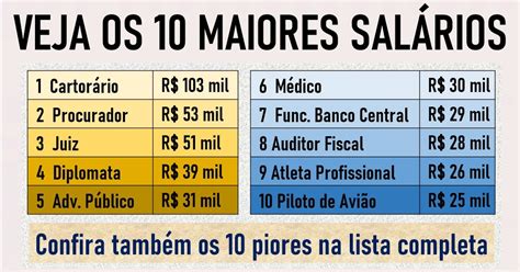 O Casino Dos Rios Trabalhos De Salarios