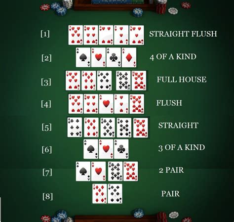 O Que E A Ordem Em Texas Holdem Poker
