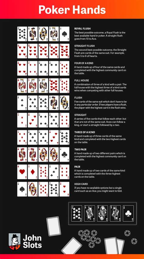 Omaha Poker Pravila Igre
