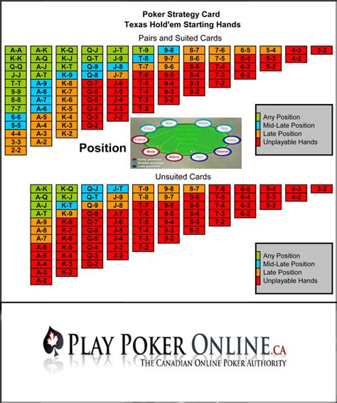 Online Texas Holdem Poker Estrategia