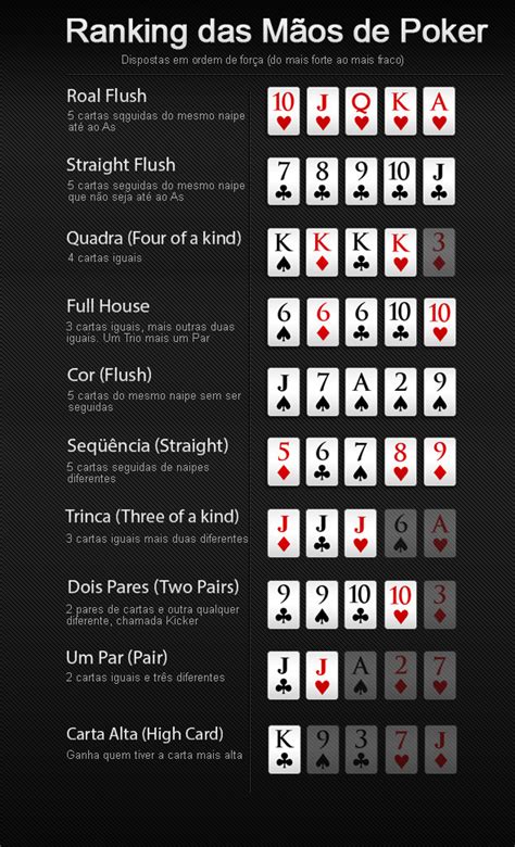 Ordem Combinacao De Poker Holdem