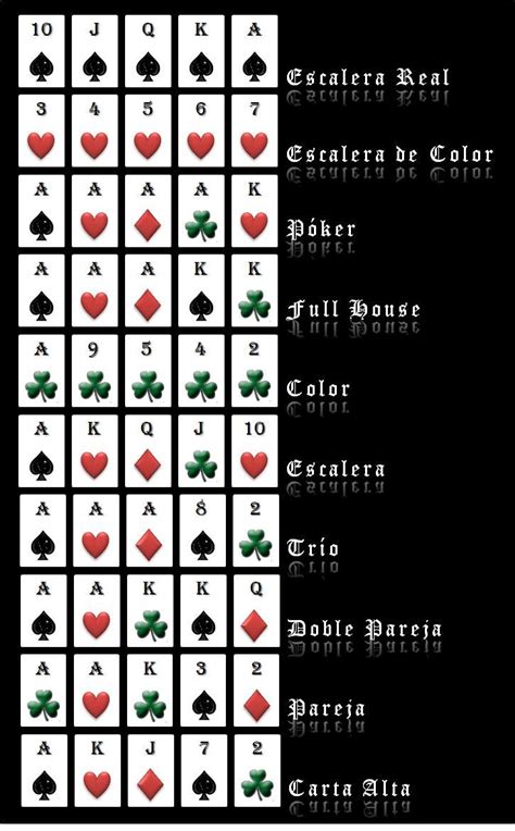 Ordem De Valores Poker
