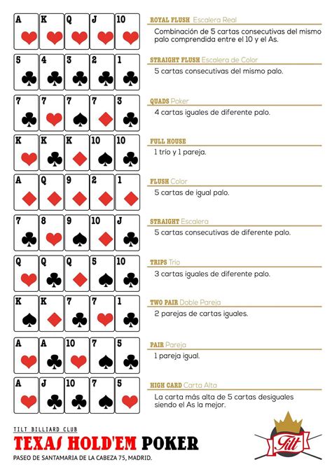 Orden Ganador Poker