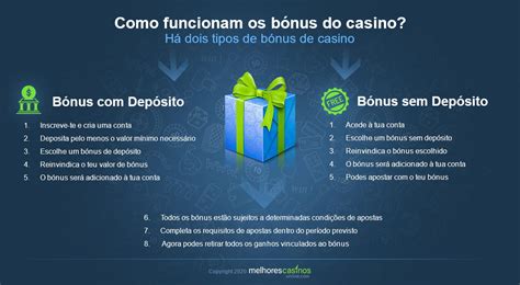 Os Bonus De Casino Gratis Portugal