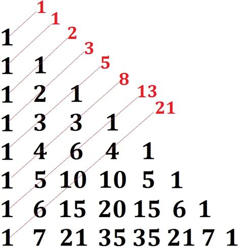 Os Numeros De Fibonacci Jogo