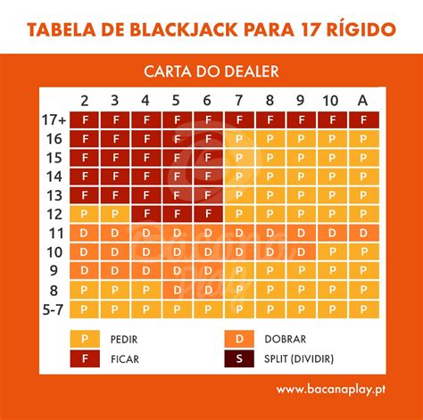 Palmas Regras De Blackjack