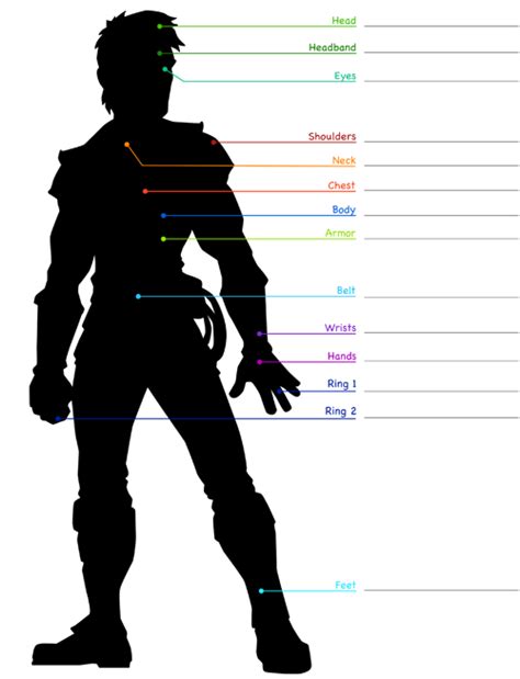 Pathfinder Do Dragao Item Slots