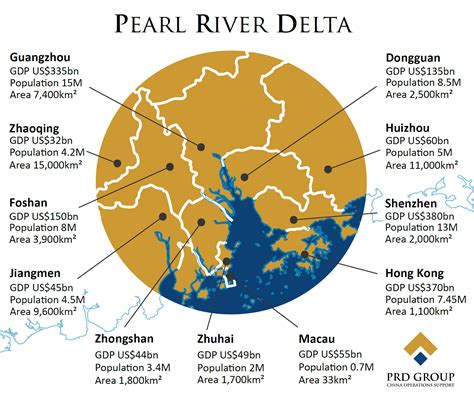 Pearl River Leovegas