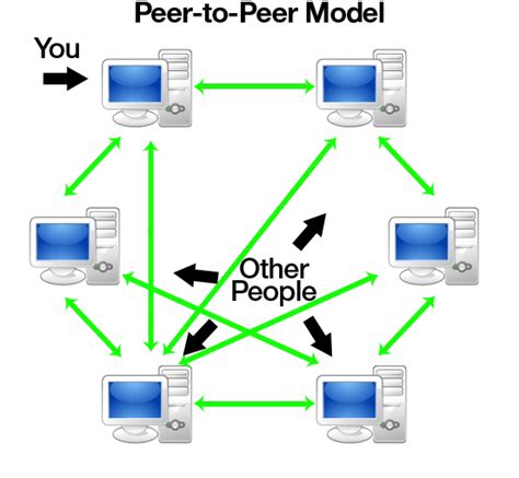 Peer To Peer Software De Poker