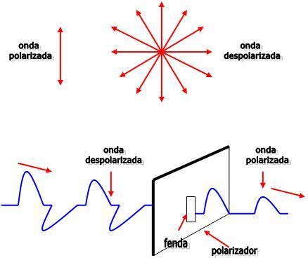 Perturbado Anel Quadrado De Fenda De Antena Com Polarizacao Reconfiguravel