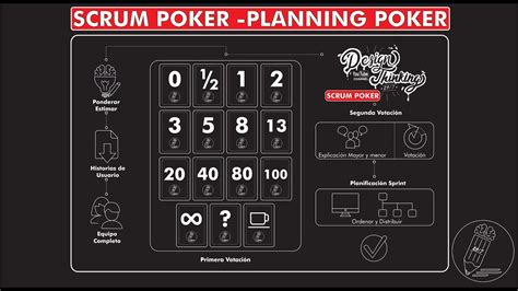 Planning Poker Scrum Instituto