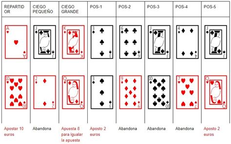 Plano De Poker