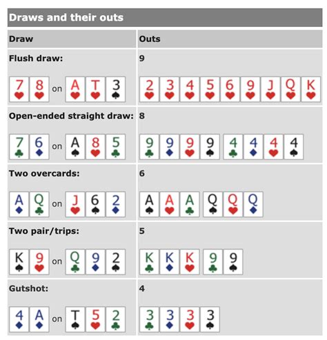 Poker 18 Outs