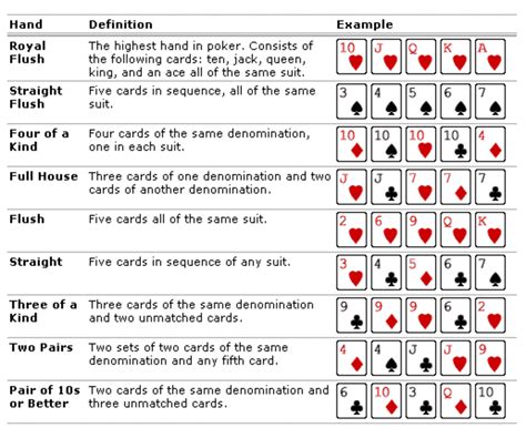 Poker 3 6 Limite De Estrategia