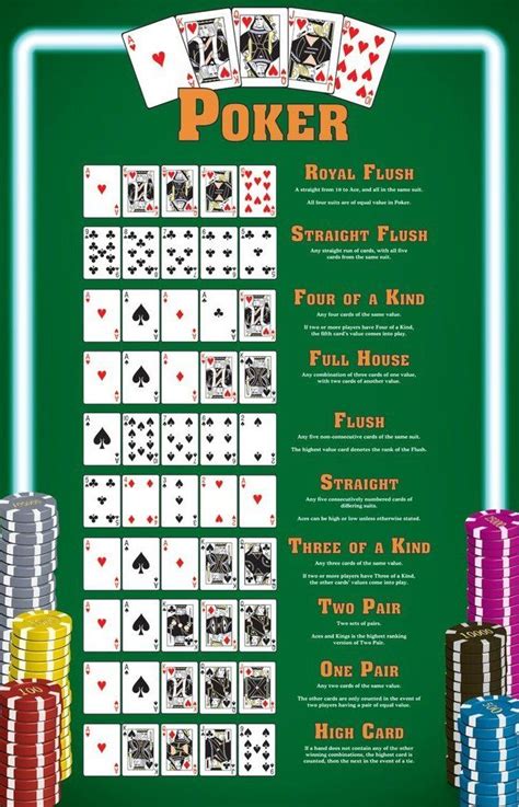 Poker 80 20 Regra