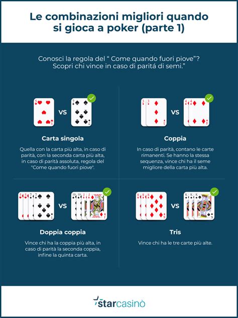Poker Americano Regole Del Desafios