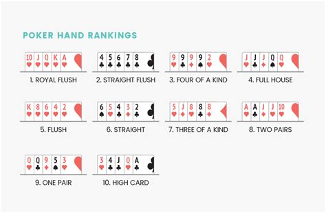 Poker Chines Flush Ranking
