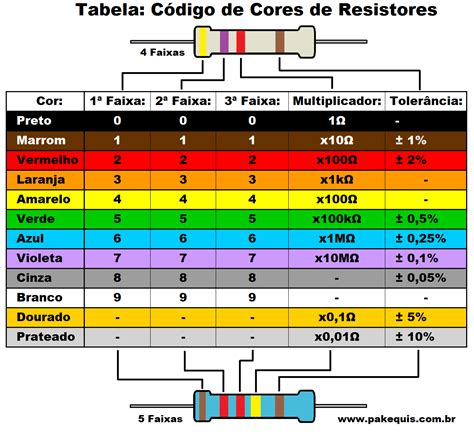 Poker Codificacao De Cores