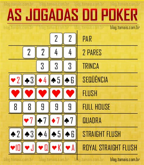 Poker De Dados Regras De Jogo