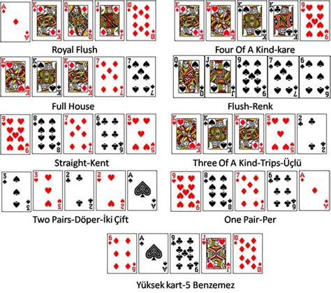 Poker De Oyun Kurallar