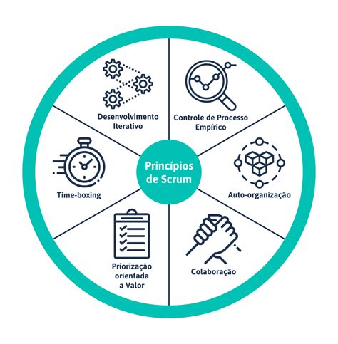 Poker De Planejamento Do Scrum