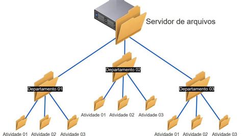 Poker De Servidor De Arquivos