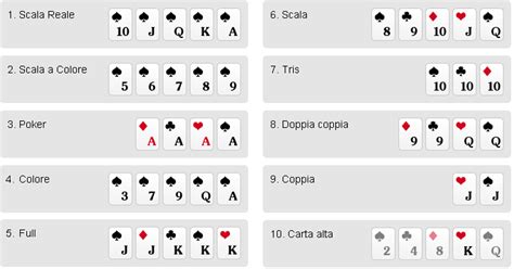 Poker De Todos Os Italiana Strategie