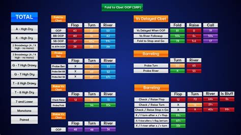 Poker Estatisticas De Aplicacao