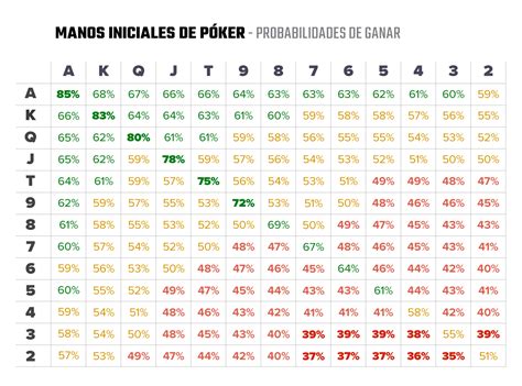 Poker Estatisticas E Probabilidades