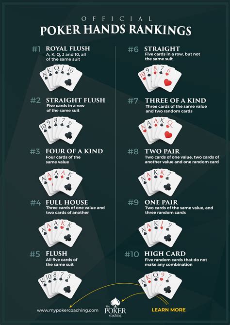 Poker Grafico De Texas Holdem