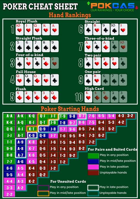 Poker Gratis Tabela De Projetos
