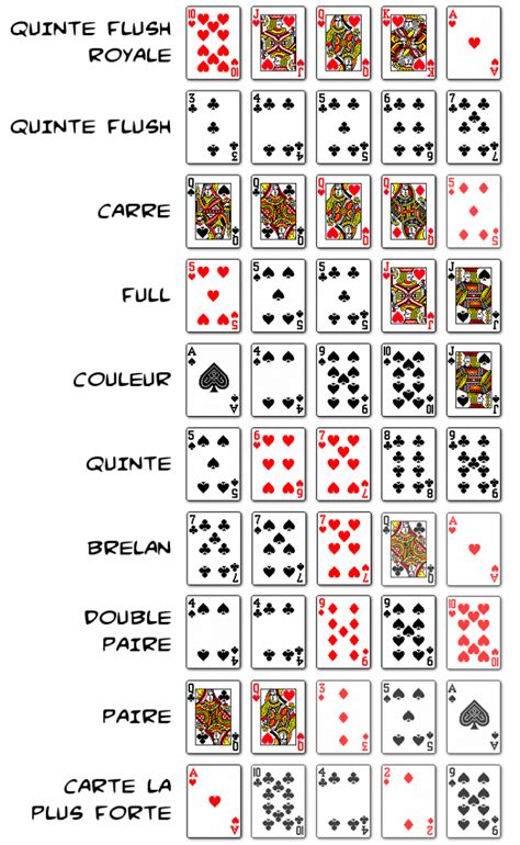 Poker Jeu Francais