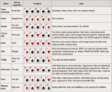 Poker Kareta Po Angielsku