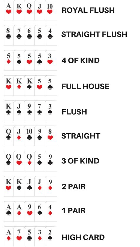 Poker Karty Hodnoty