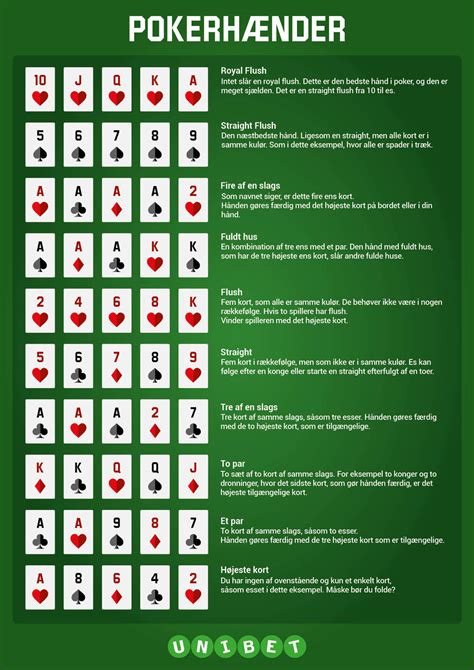 Poker Kombinationer