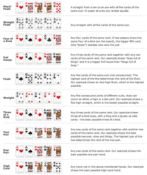 Poker Lingo 3 Aposta