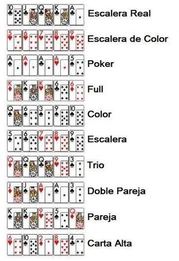 Poker Mexicano Reglas