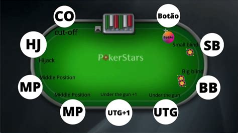 Poker Posicoes 6max