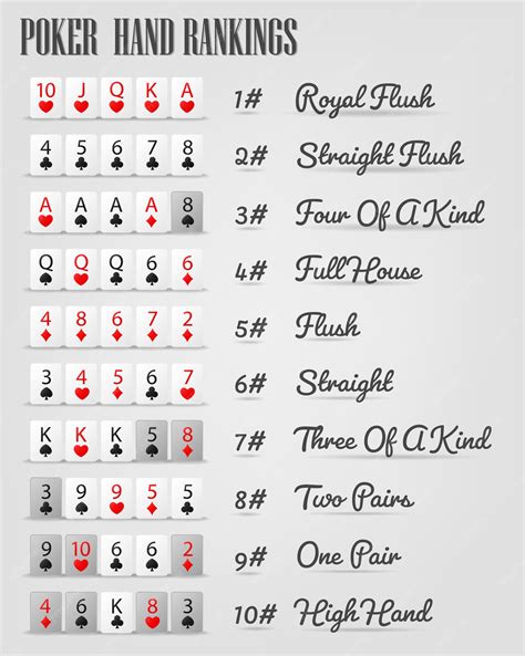 Poker Rankings Mao