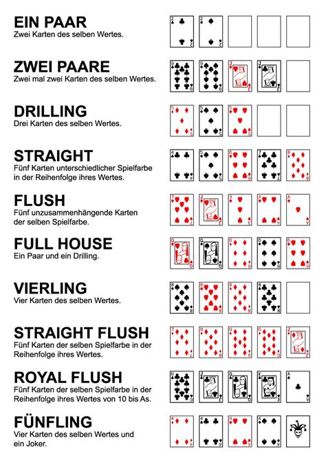 Poker Regeln Texas Holdem Zum Drucken