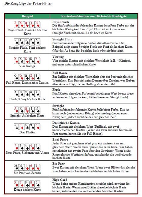 Poker Regeln Wiki Geben